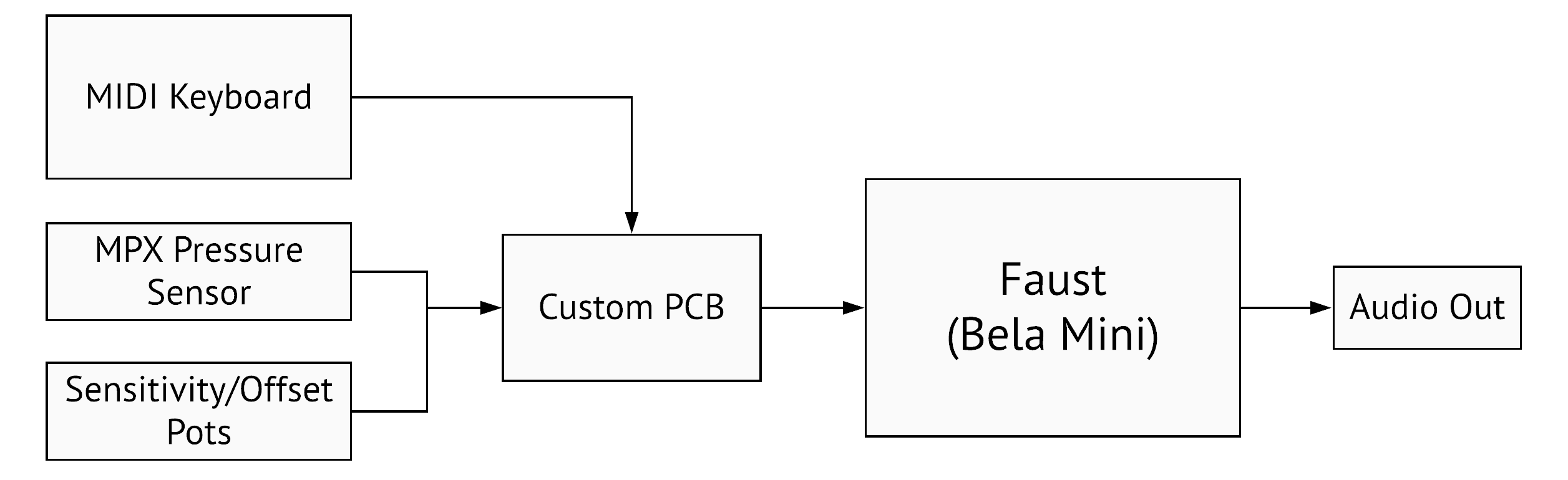 keywi attack spectrogram